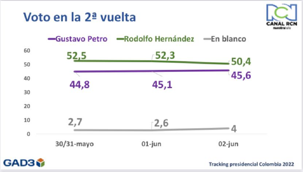 Tracking viernes