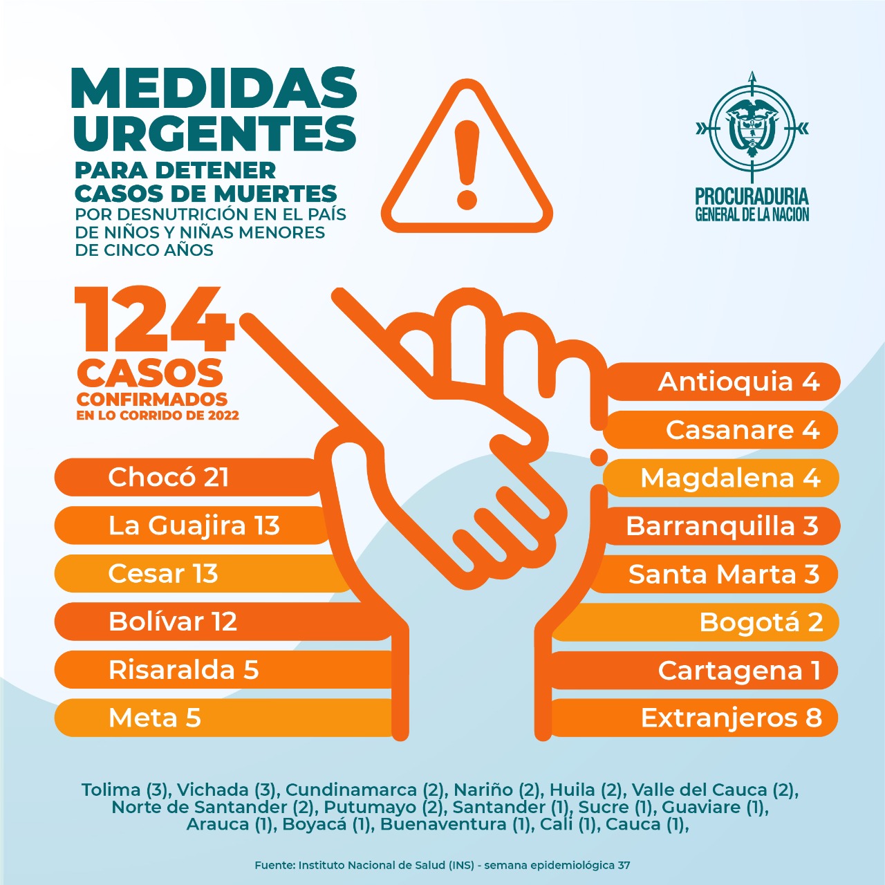 Infografía de la Procuraduría General de la Nación