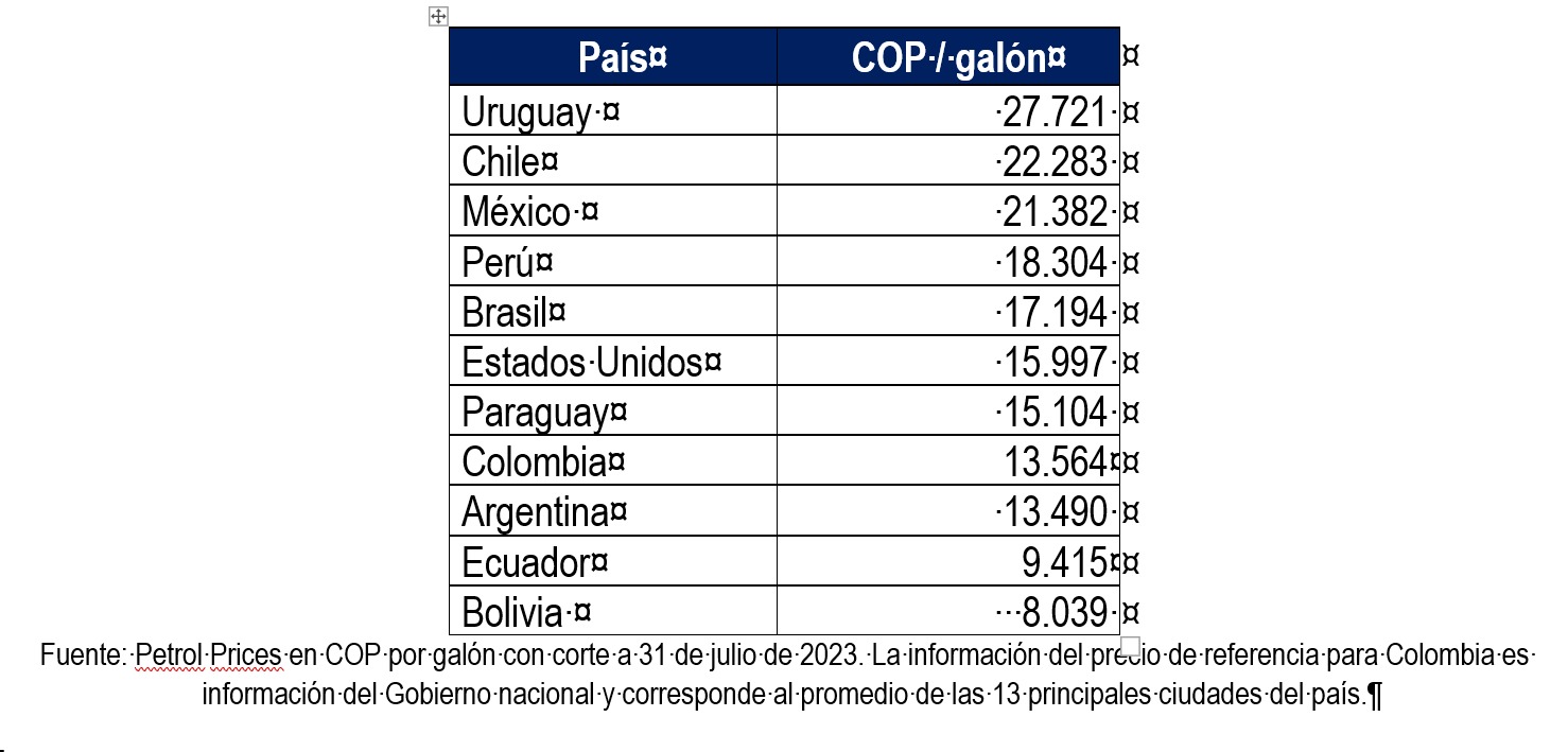 Precio gasolina región