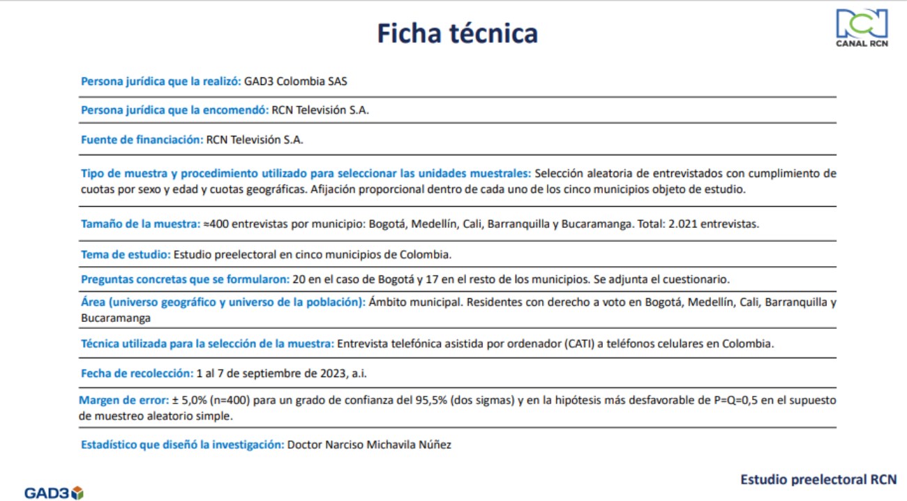 Encuesta electoral RCN - Ficha técnica