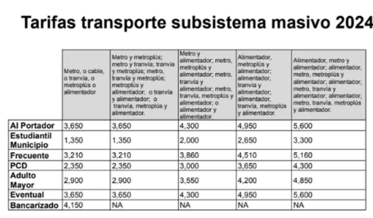 Metro De Medellín Así Quedaron Las Tarifas Para El 2024 Rcn Radio