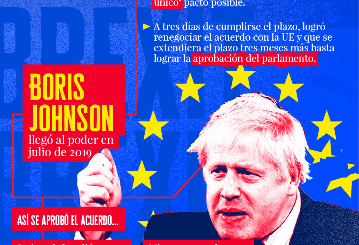 Infografías del Brexit