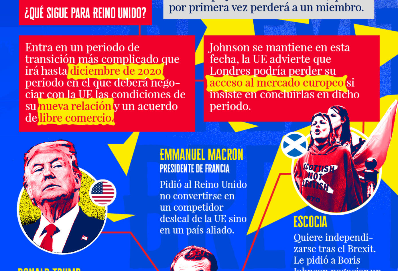Infografías del Brexit