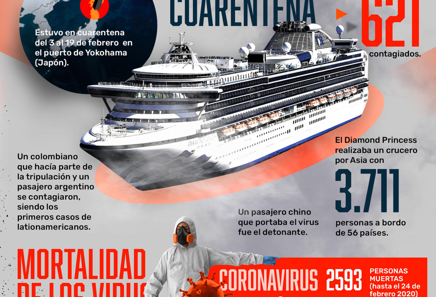 Infografía coronavirus 5