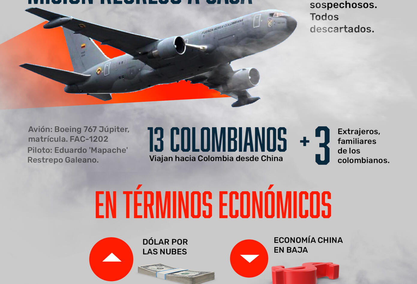Infografía coronavirus 6