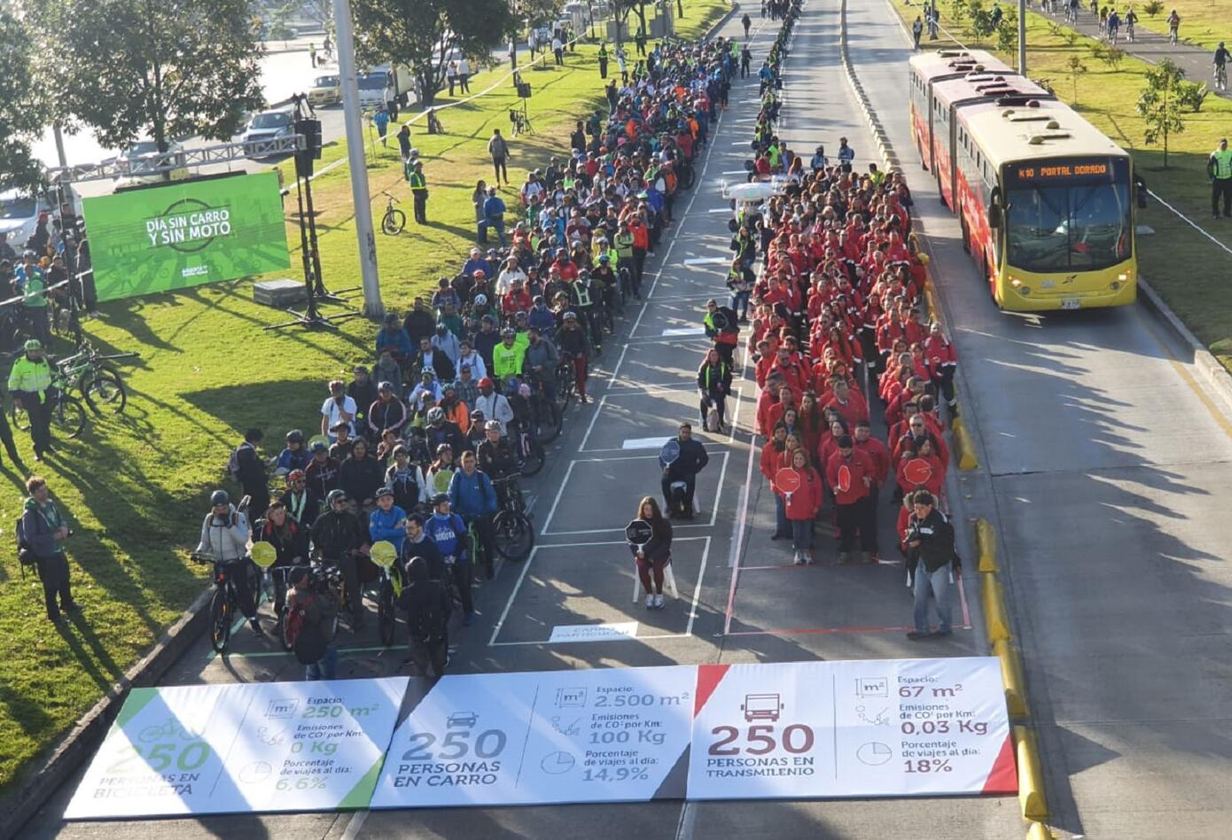 Día sin carro y sin moto en Bogotá