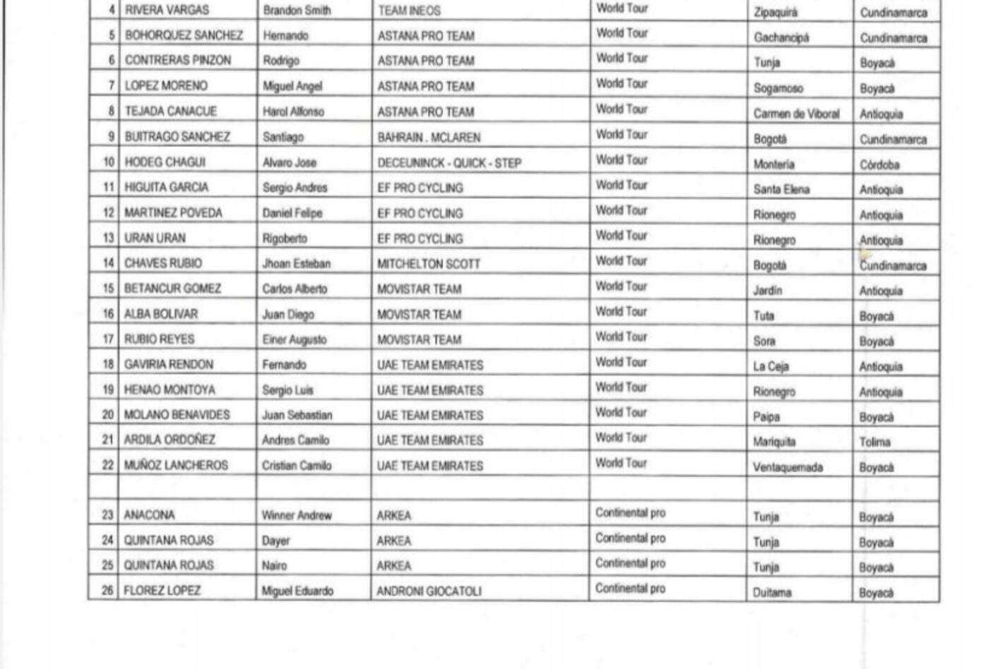 Ciclistas colombianos