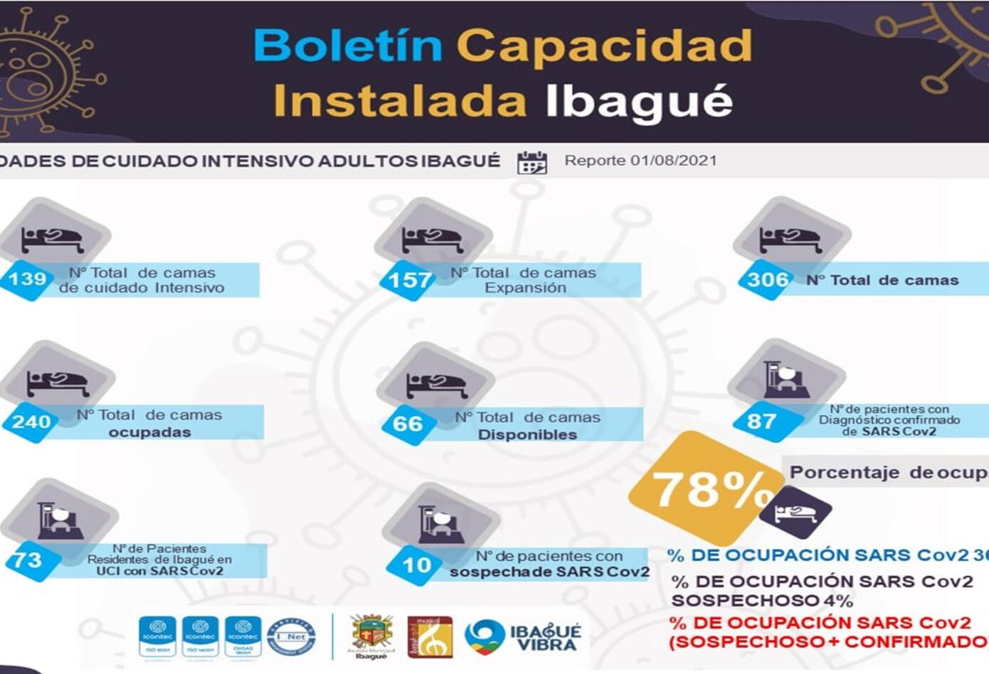 UCI 2 DE AGOSTO Ibagué