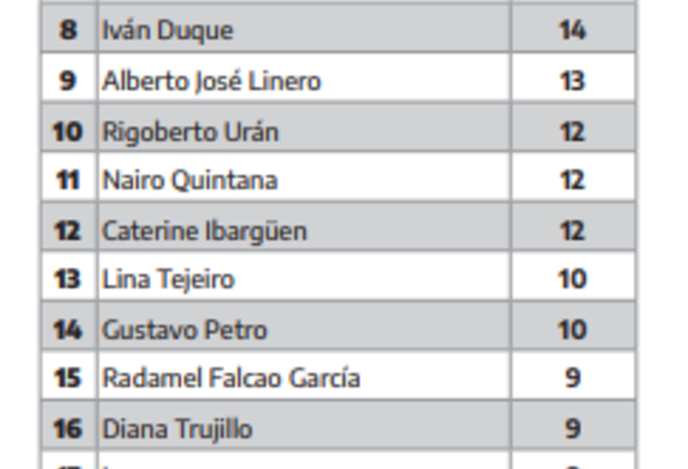 Colombianos más influyentes 2021