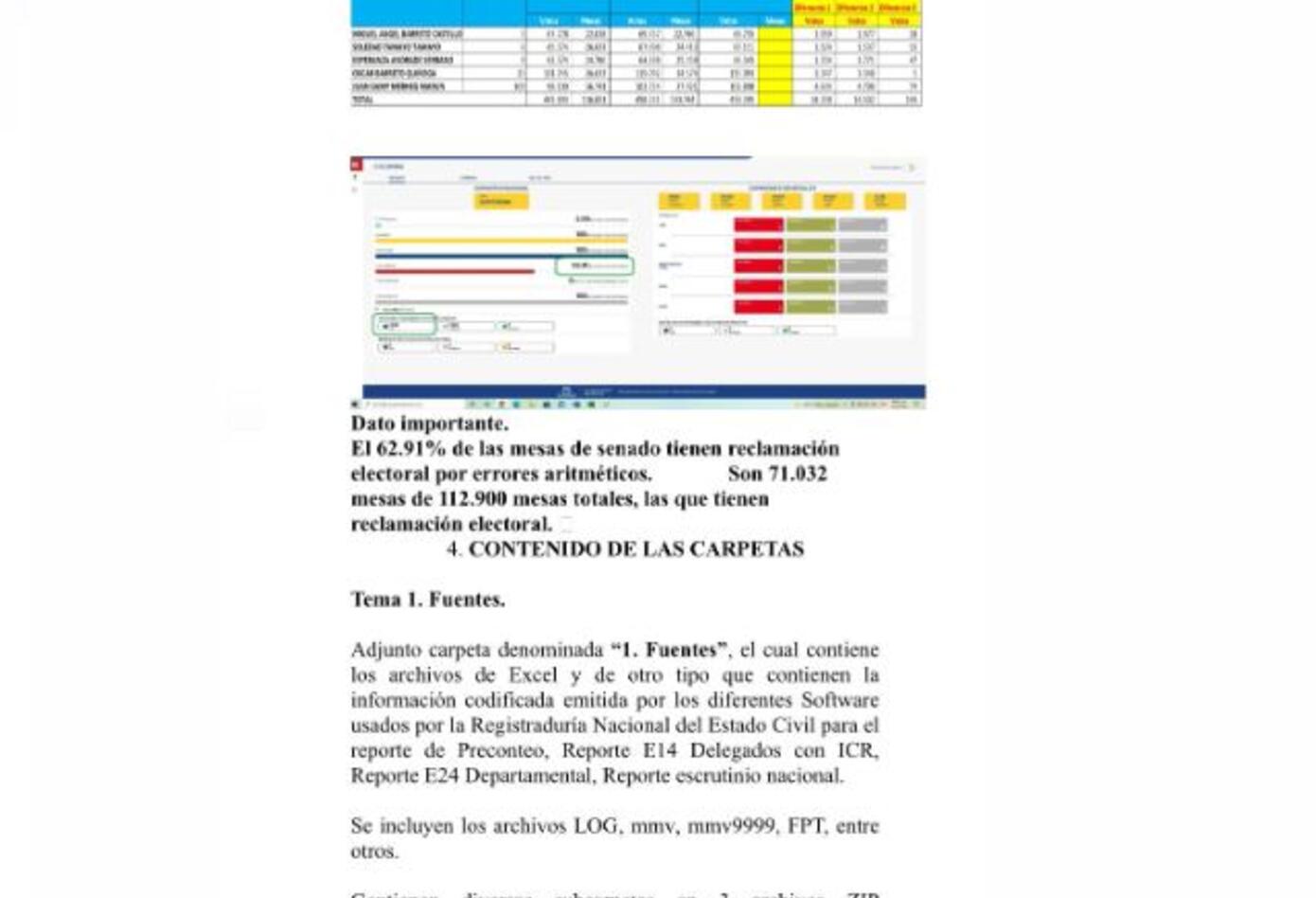 Denuncia sobre presunto fraude en las elecciones al Congreso de iniciativa Colombia Transparente.