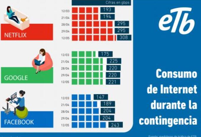 uso internet google
