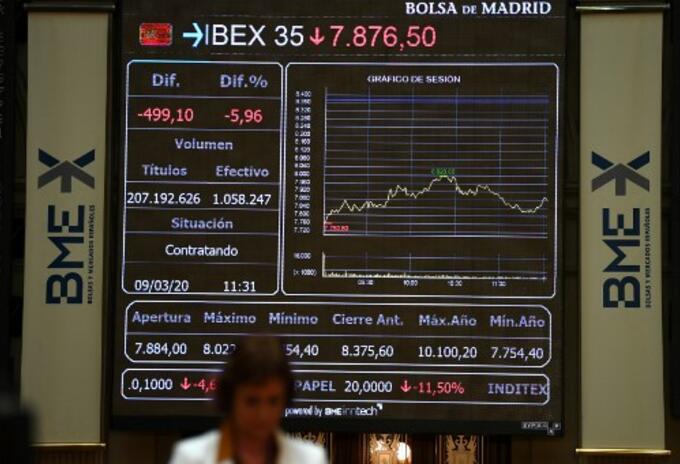 Bolsa de Madrid, índice IBEX