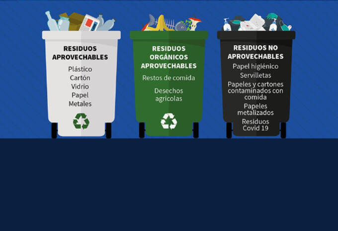 Reciclaje.