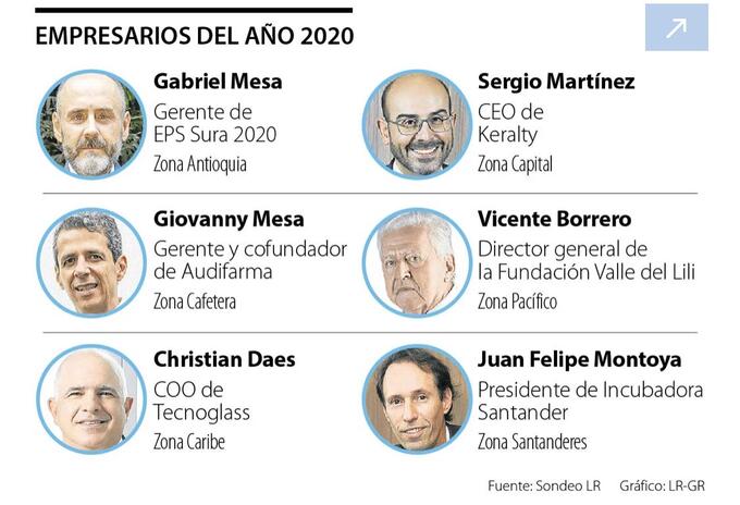 Empresarios reconocidos por el diario La República