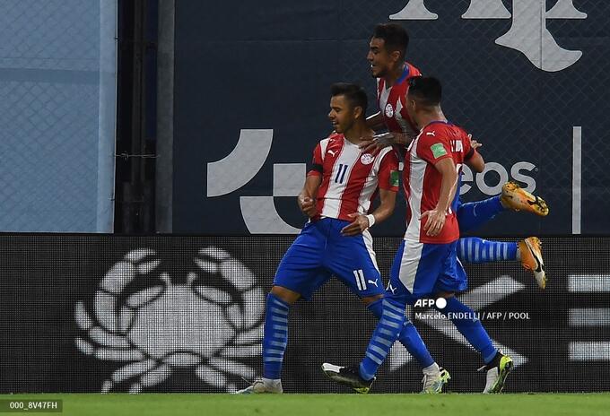 Paraguay 2020