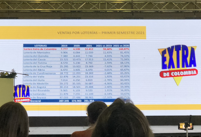 SORTEO EXTRAORIDNARIO