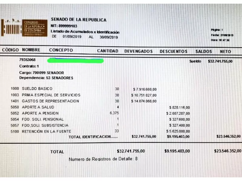 Salario congresistas