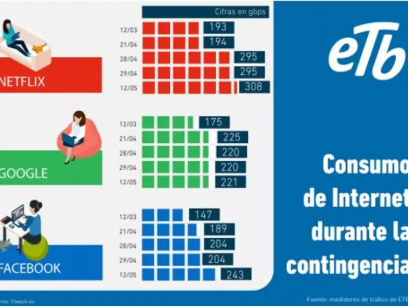 uso internet google