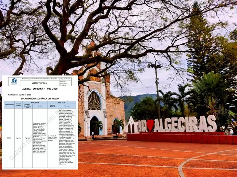 Alerta Temprana N° 043-2020