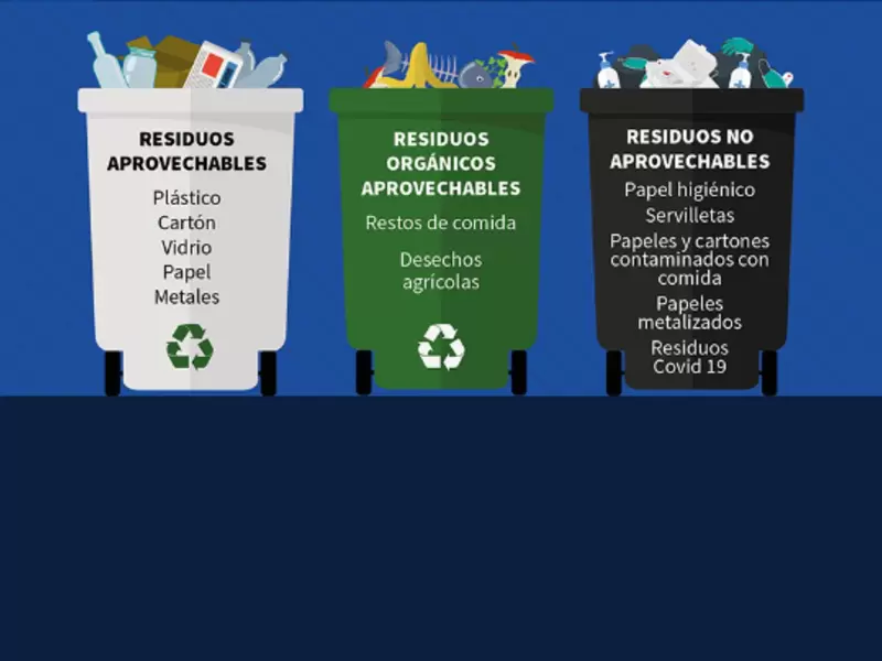Reciclaje.