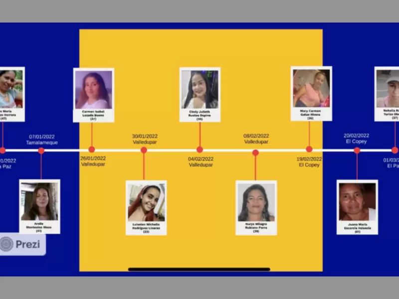 Nueves mujeres asesinadas en el departamento del Cesar.
