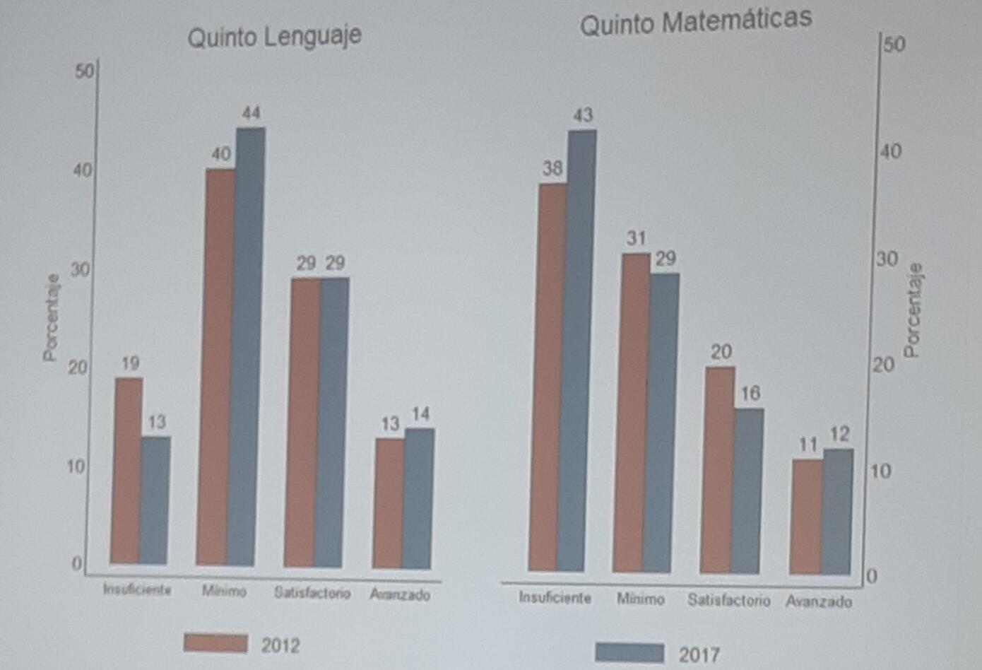 Gráficas Gráficas